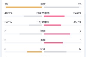 关于NBA常规赛赛程吃紧，埃因霍温冲刺阶段刷新队史纪录，质疑声四起，球队文化被再次提及的信息-开云网址