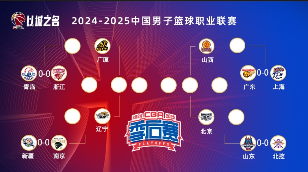 CBA常规赛集结日走向成谜；亚特兰大远射贴柱；质疑声仍在；赛程密集仍需轮换的简单介绍